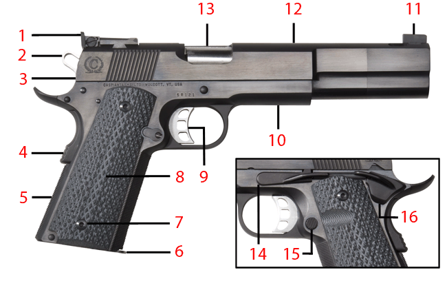 Brownells Dream Build 1911 Catalog #5 - Dream Gun® 2 