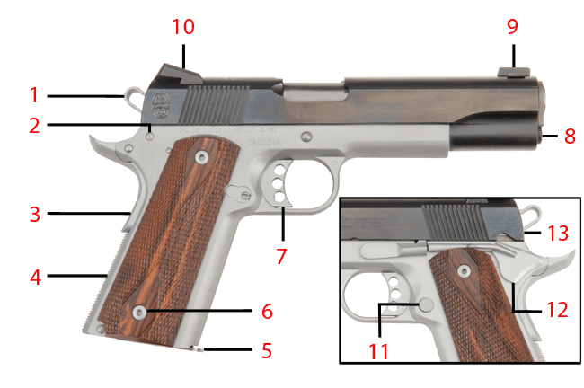 Brownells Dream Build 1911 Catalog #6 - Dream Gun® 3 