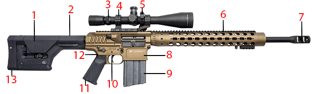 Brownells Dream Build Dream Gun Catalog AR-Style 308 