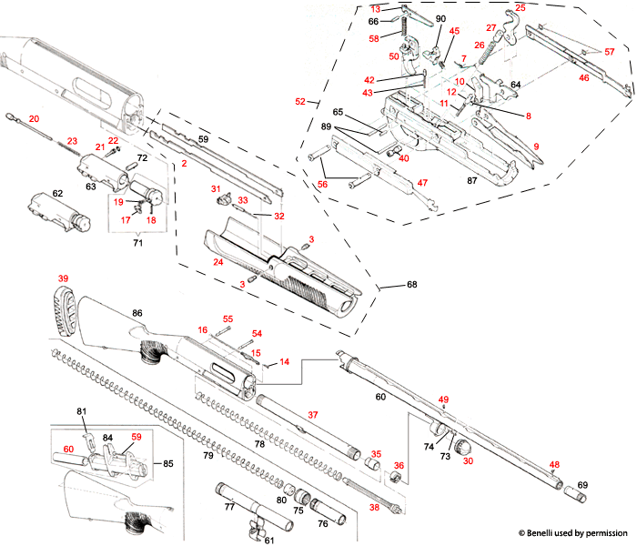 Benelli U.S.A.® Nova 