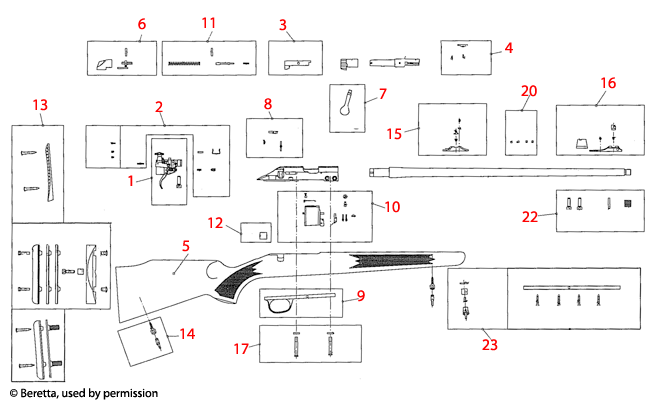 Beretta® Sako Finnfire 