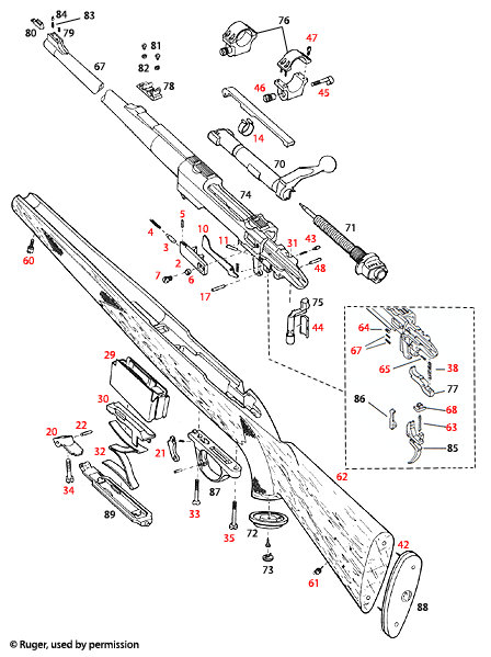 Ruger® M-77 MK II Varmint/Target 