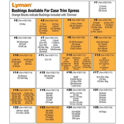 Lyman's Case Trim Xpress offers fast, accurate trimming of 15 cases/min with a variable speed motor, 10 bushings, and a compact design for minimal bench space.